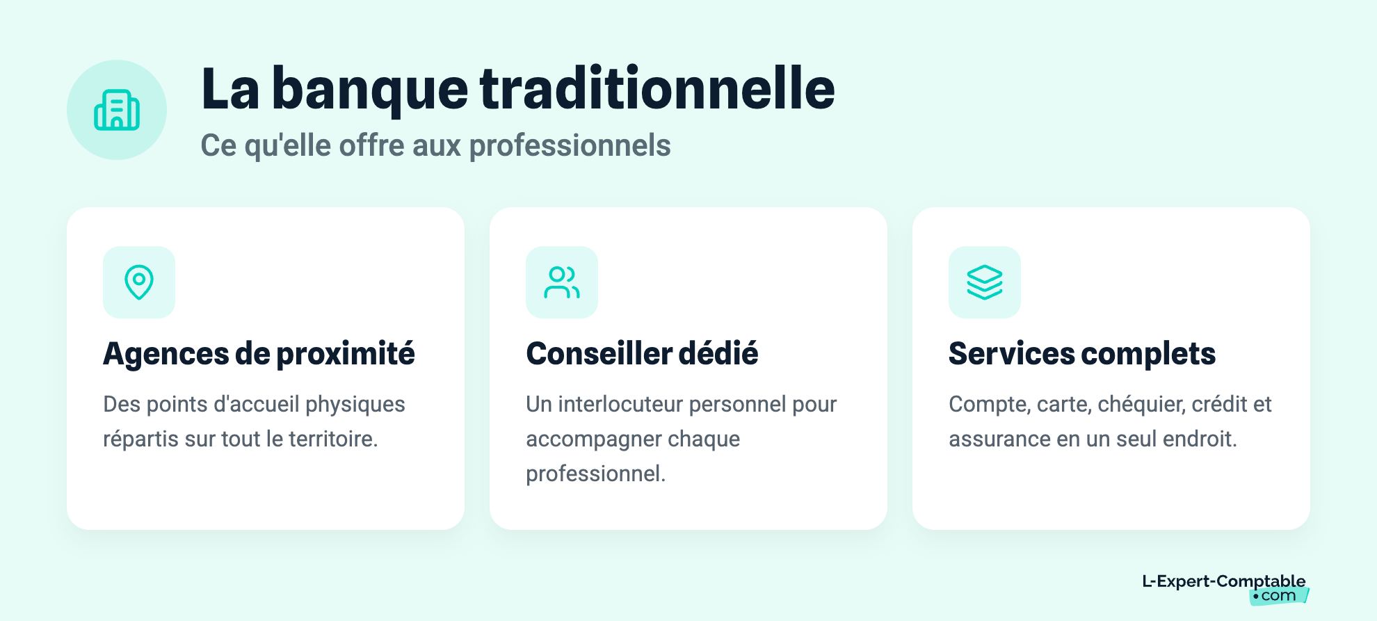 La banque traditionnelle
